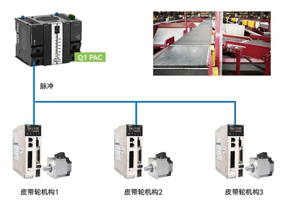 物流行业解决方案