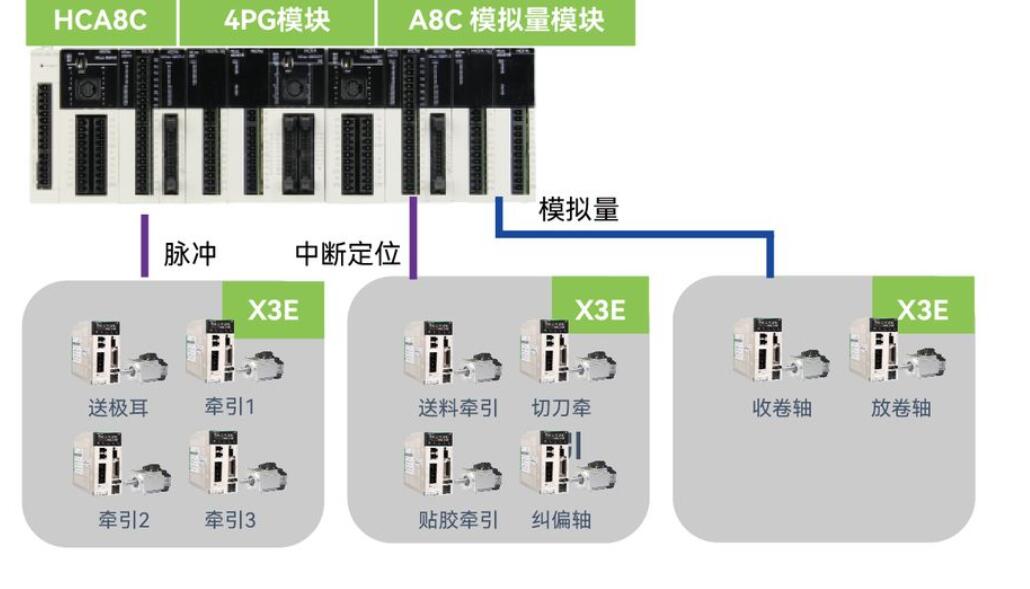 锂电池解决方案
